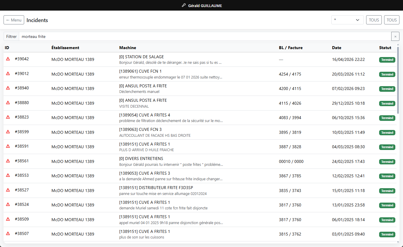 Historique des incidents